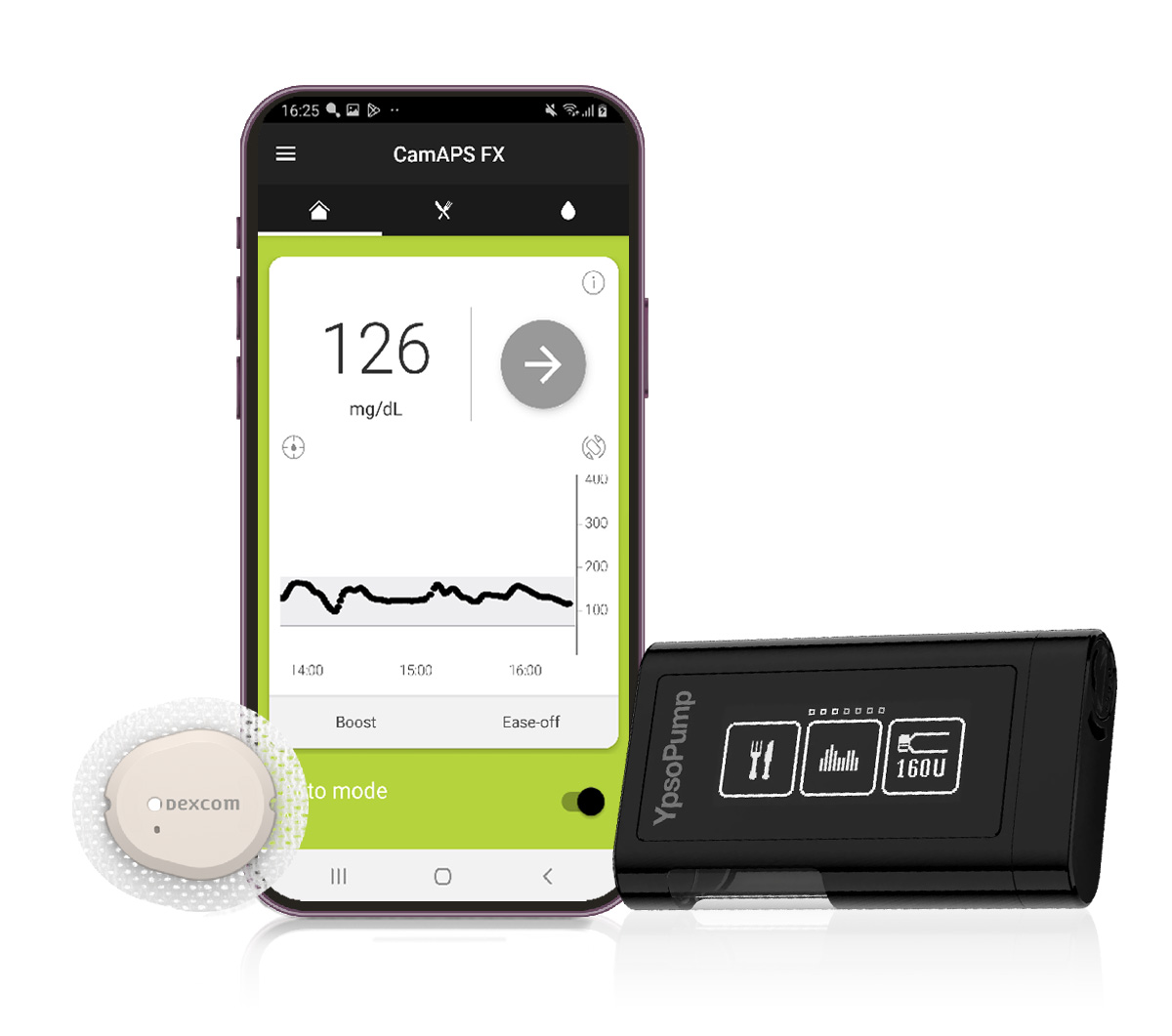 System Dexcom G7 z myLoop i CamAPS FX