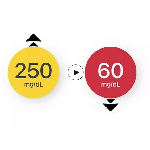 Różnice między wynikami pomiaru glukometrem a odczytem z systemu CGM Dexcom